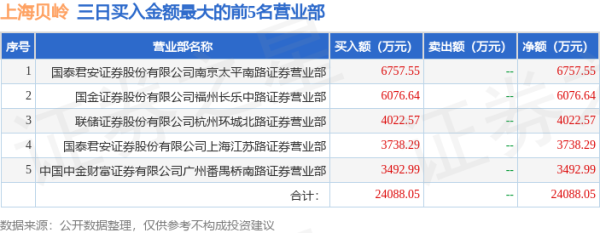 股票里什么是超配 10月22日上海贝岭（600171）龙虎榜数据：游资作手新一、章盟主、炒股养家上榜