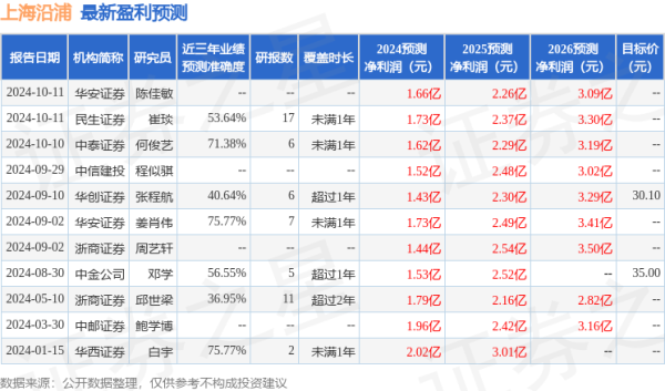 主力配资炒股 中邮证券：给予上海沿浦买入评级