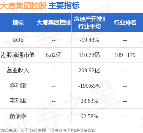 广东期货配资 大唐集团控股(02117.HK)无意申请覆核除牌决定 上市地位将于10月29日起取消