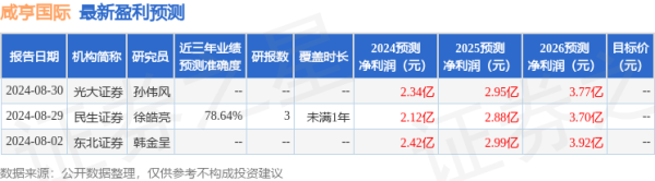 如何操盘一个股票 民生证券：给予咸亨国际买入评级