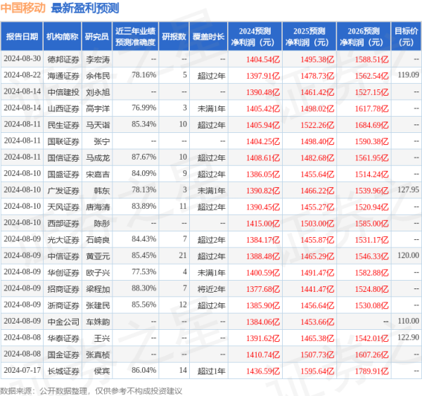 是股票配资 民生证券：给予中国移动买入评级