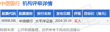 炒股需要 中信银行(00998.HK)：贺劲松担任副行长的任职资格获核准