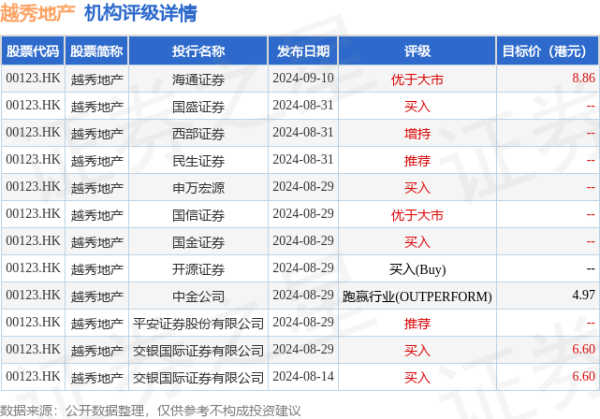 股票配资怎么做 越秀地产(00123.HK)：“21穂建03”回售金额为11.6亿元