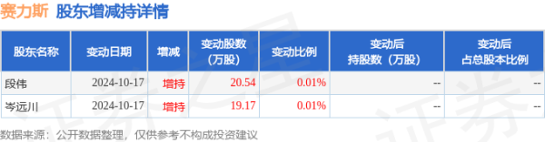 股票操盘手下载 股票 10月22日赛力斯发生1笔大宗交易 成交金额209.35万元