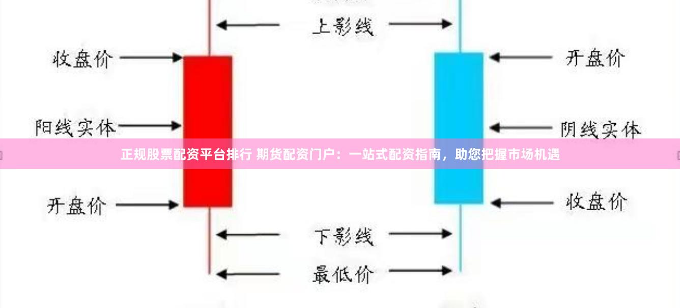 正规股票配资平台排行 期货配资门户：一站式配资指南，助您把握市场机遇